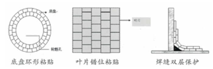 工艺特点.png